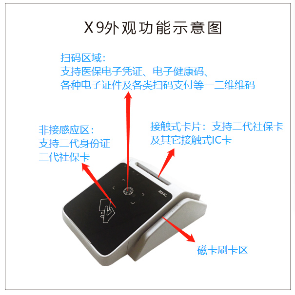 明華X9(身份證/社?？?健康卡讀寫器)